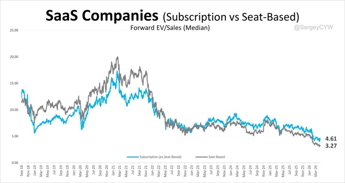 Usage‑Based SaaS Overtakes Seat Model in Valuation