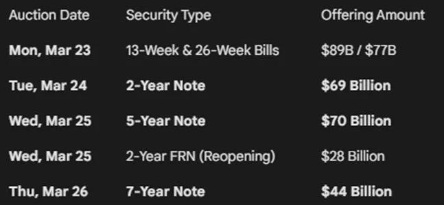 Treasury Auction Calendar Reveals Hidden Liquidity Map