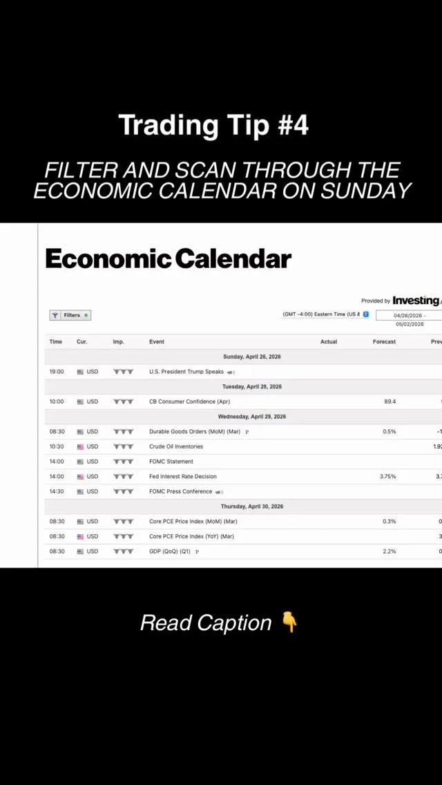 Check the Economic Calendar Weekly for Trading Edge