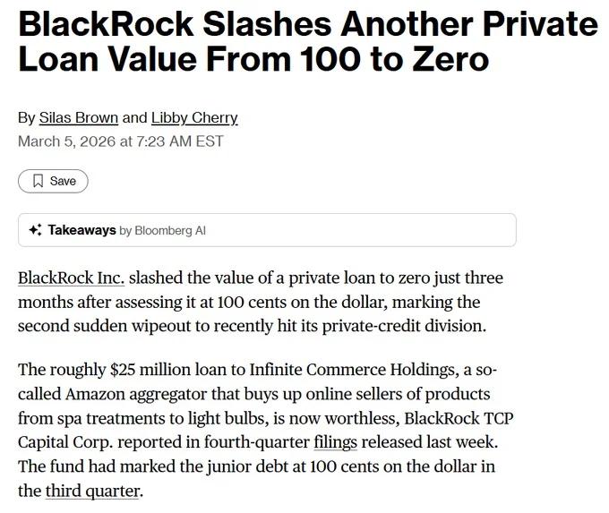 BlackRock Wipes Private Credit Loans to Zero in Three Months