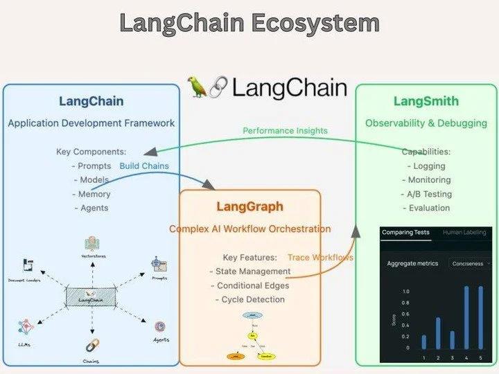 Build a $200k AI Career for Under $12/Year