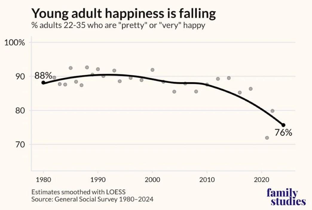 Algorithms, Not Phones, Drive Youth Unhappiness