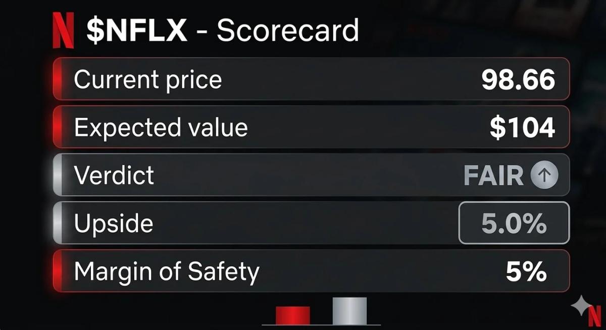 Netflix Valuation Too High, Await Pullback for Safety