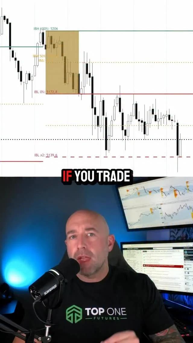 Don't Fade Gold's Initial Balance Breakout for Fast Moves