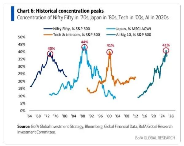 Gold Outshines Stocks; Don’t Ignore Bullion Now