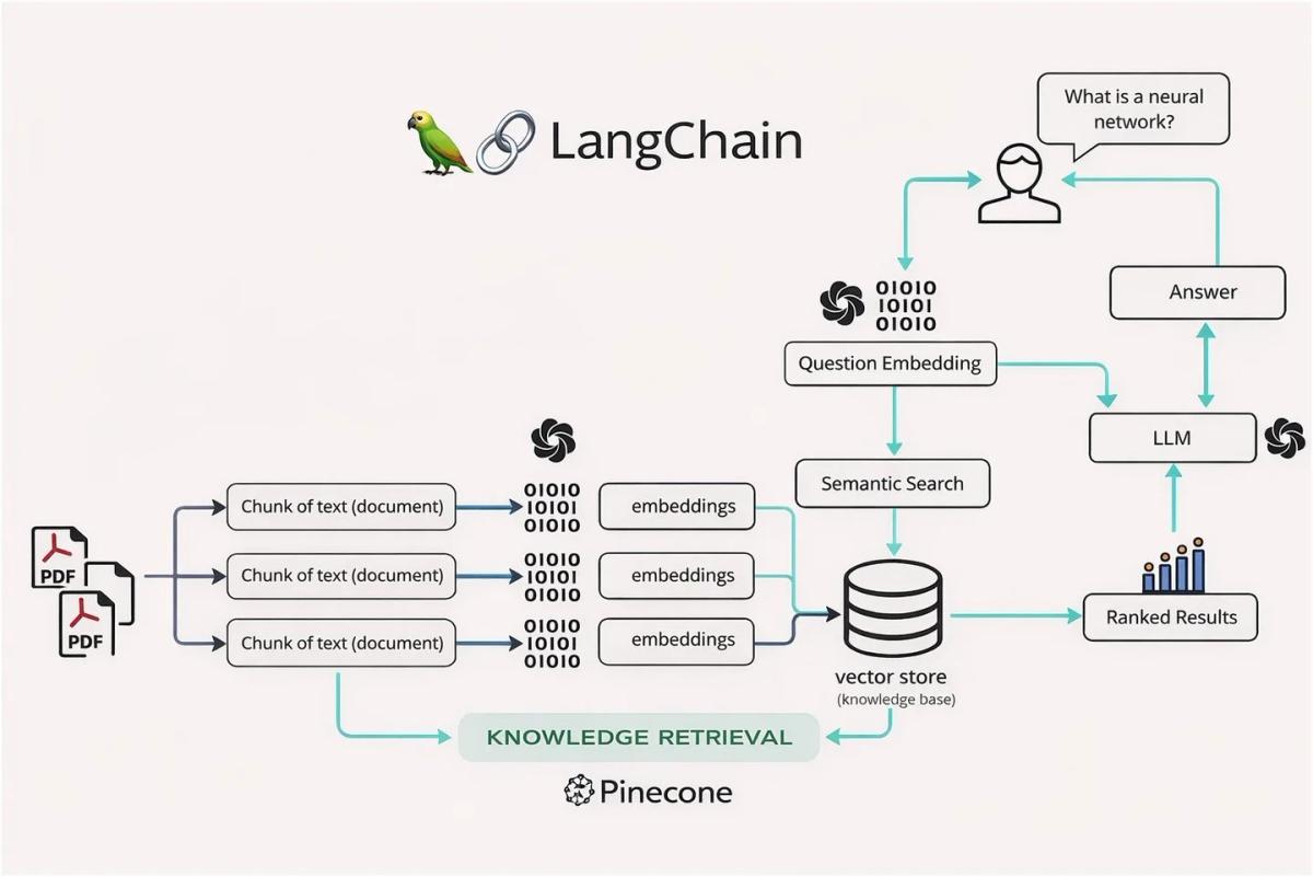 Master AI & Data Science for Six-Figure Careers