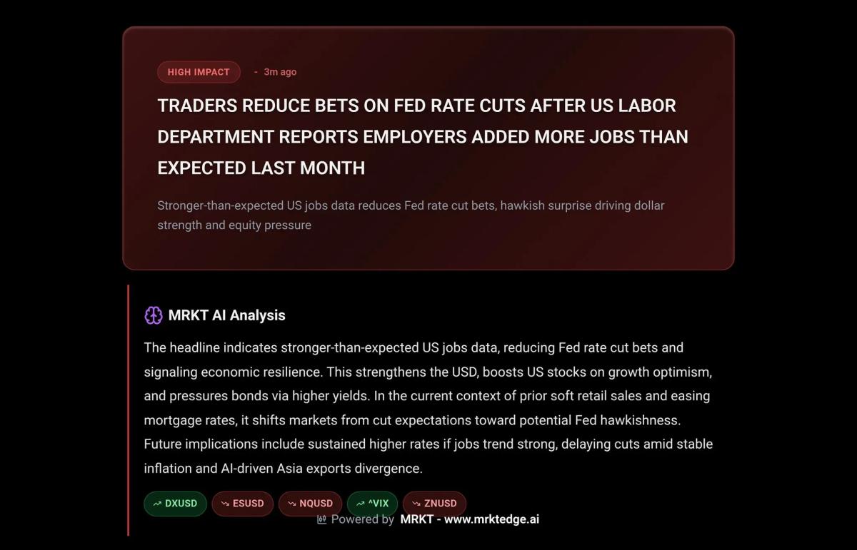 Strong NFP Spurs Fed Pause, Dollar Gains, Market Pullback