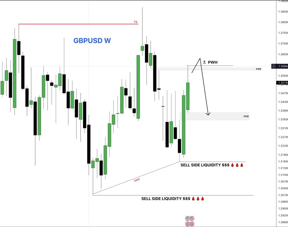 Turtle Soup Signals Bearish Break After Liquidity Sweep