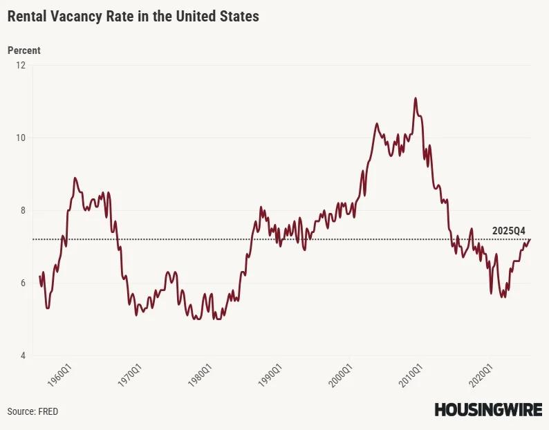 Shelter‑driven Inflation Easing as Vacancies Rise, Wages Slow