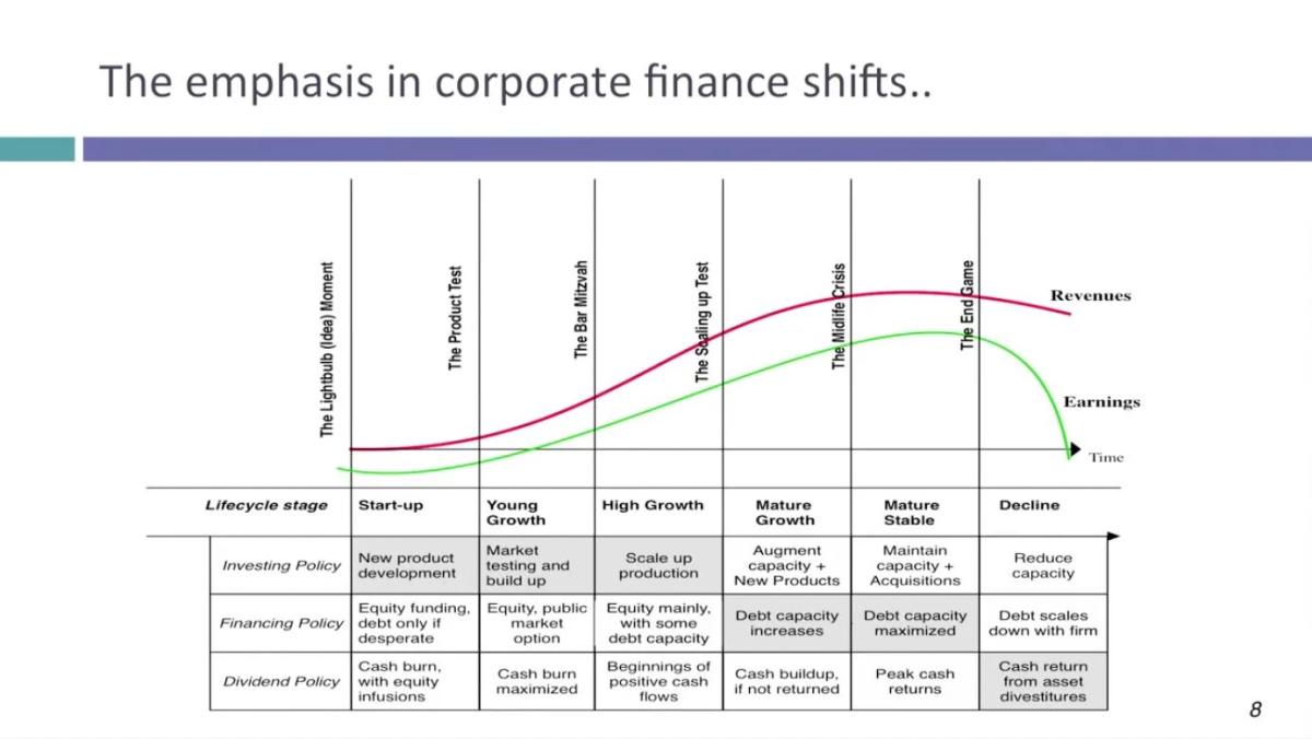 Act Your Age: Align Business Focus with Lifecycle