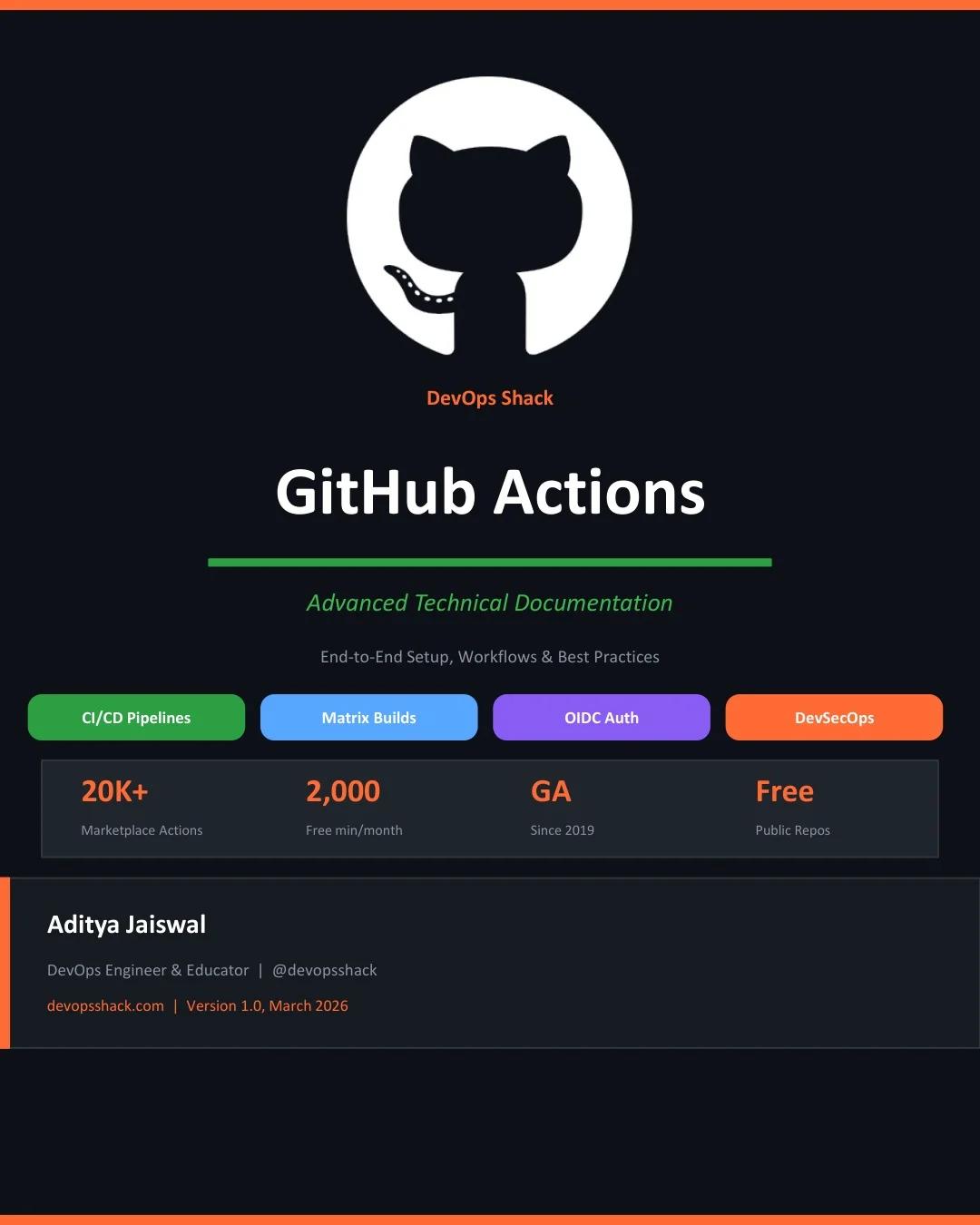 Master GitHub Actions: Core Concepts, Matrix Builds, and Security