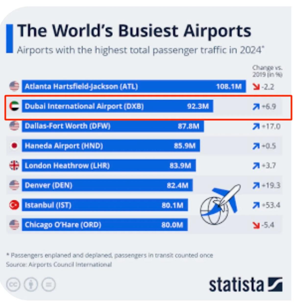 Drone Attack Threatens Dubai's Aviation‑Driven Economy
