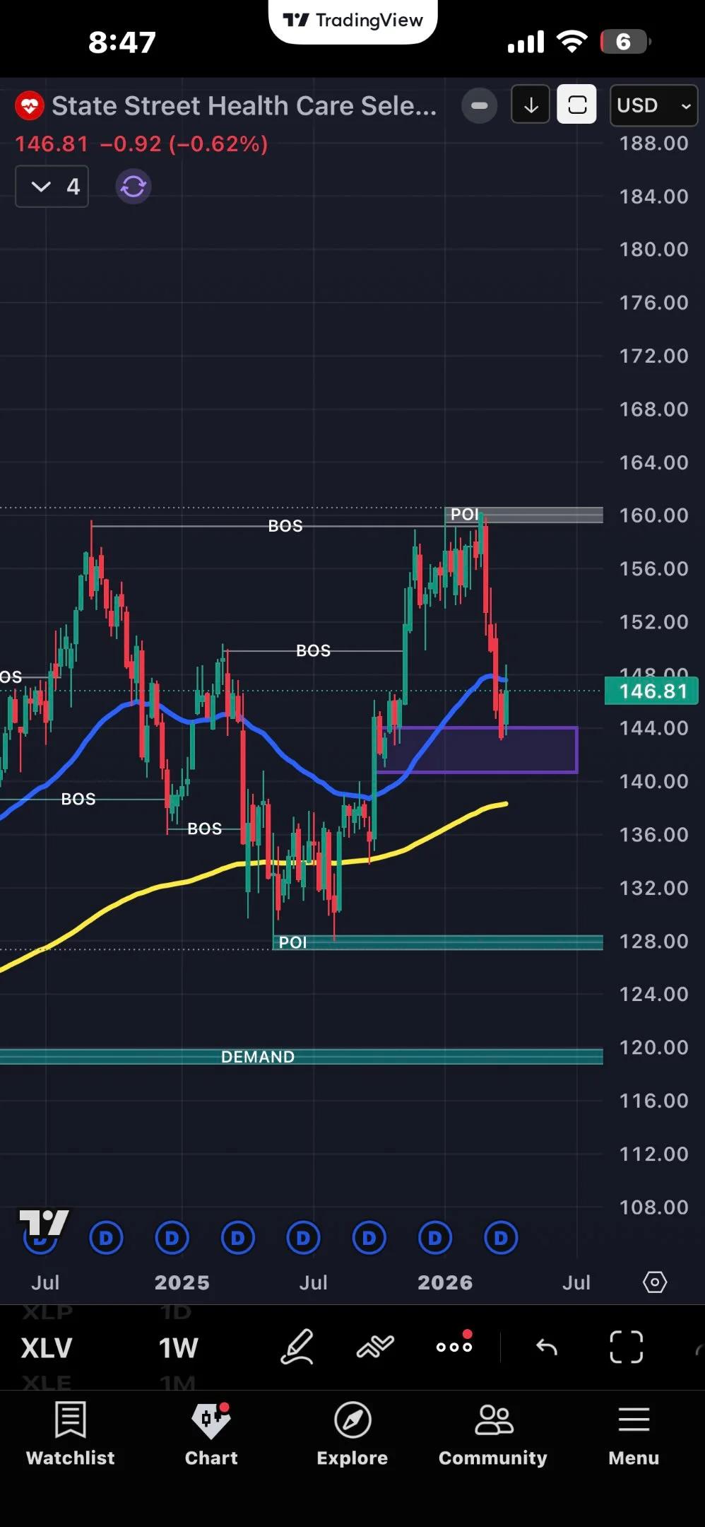 Invest in XLV and IHE for Resilient Healthcare Hedge