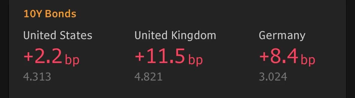 UK Bond Volatility Undermines Liquidity and Mortgage Availability