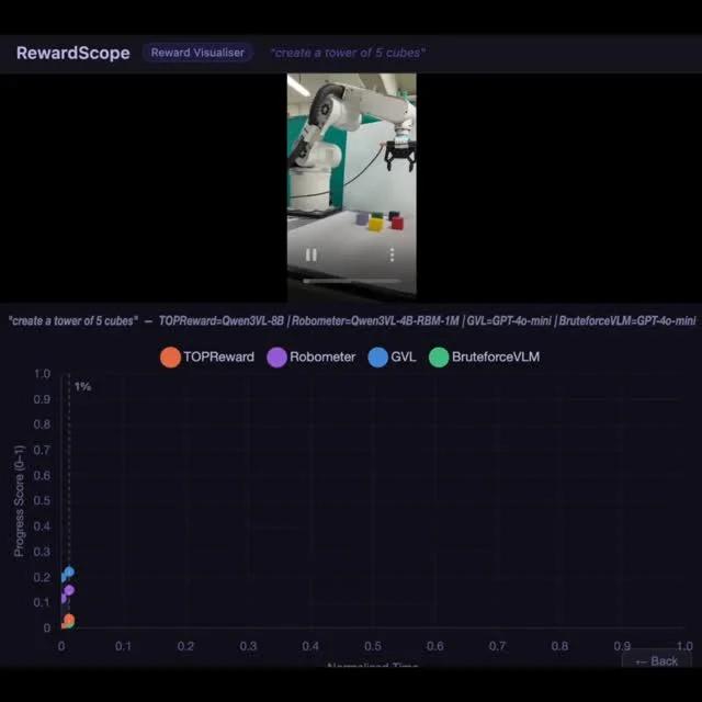 Easily Compare Top Robotics Reward Functions on Your Videos