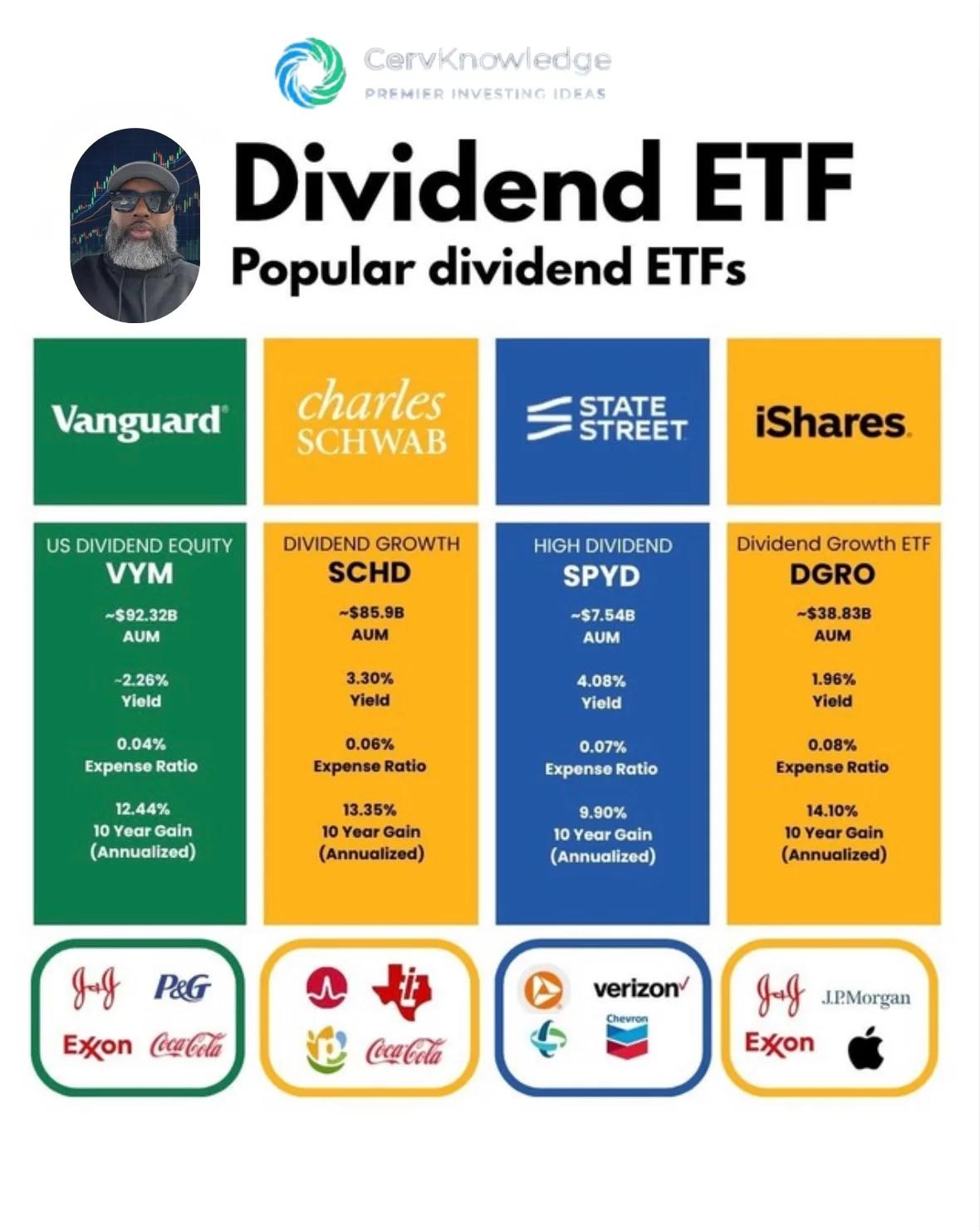 Consistency and Growth Outperform Chasing High Yields