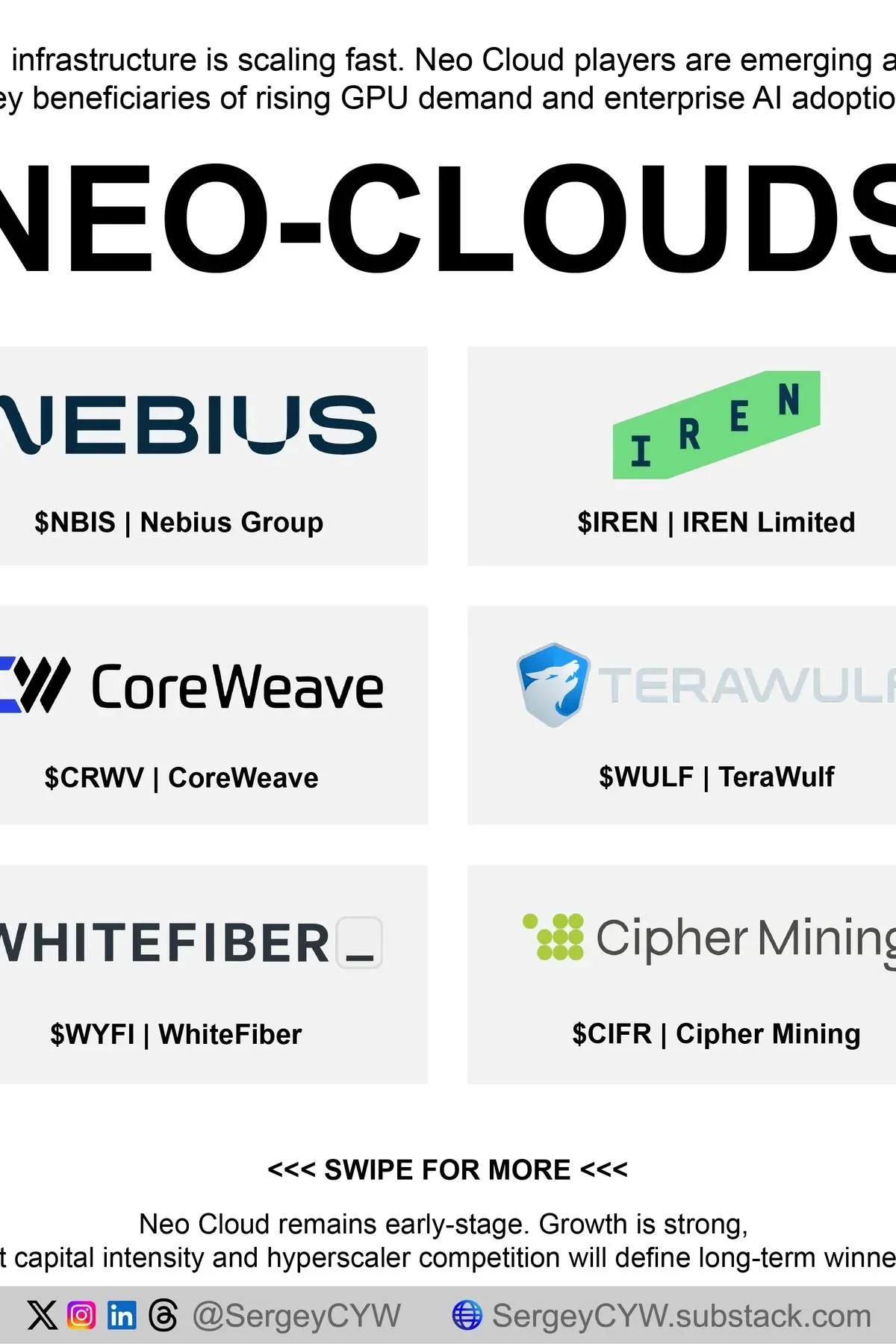 Neo-Clouds Target Trillion-Dollar AI Market Amid Rising Competition