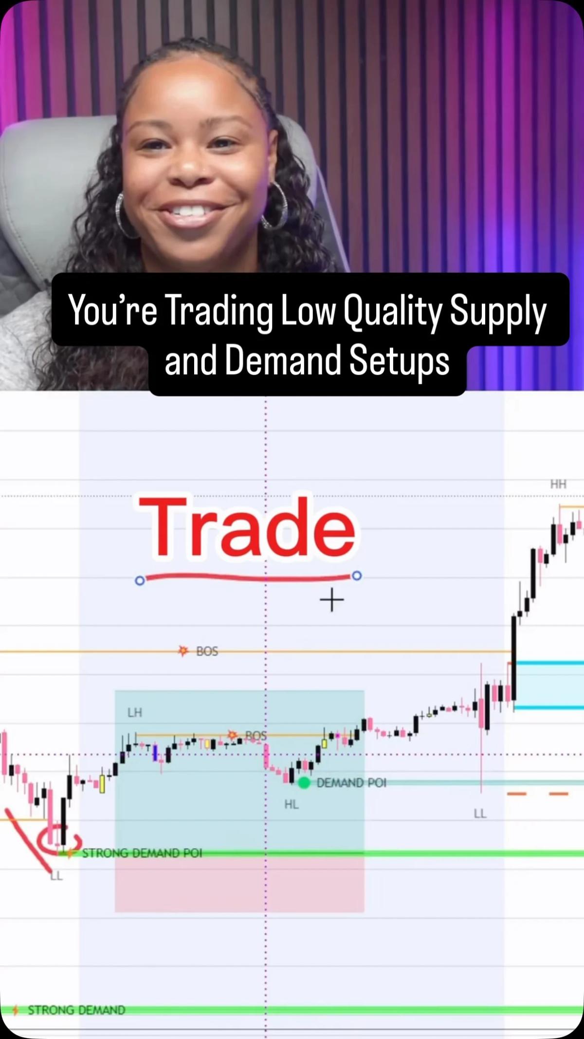 Prioritize Strong Structure, Momentum, Clean Zones for High‑Probability Trades