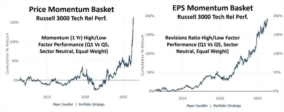 Earnings‑driven Stocks Outperform with Lower Volatility