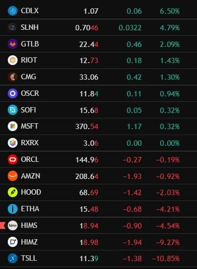 Earned $685 Option Income Adding TSLL, META, HIMS