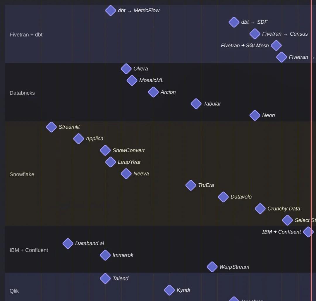 IBM Joins Data Platform Race with Confluent Acquisition