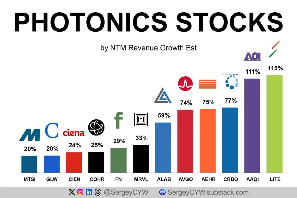 Photonics May Unlock AI’s Data‑Movement Bottleneck