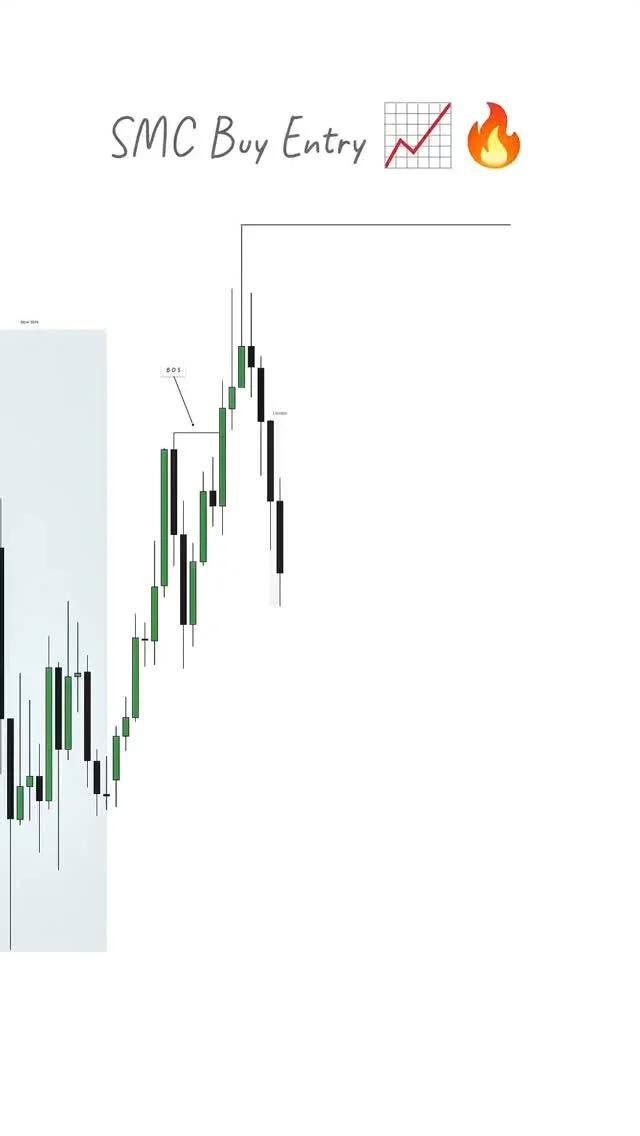 Patience, Structure, and Liquidity Drive Smart SMC Trades