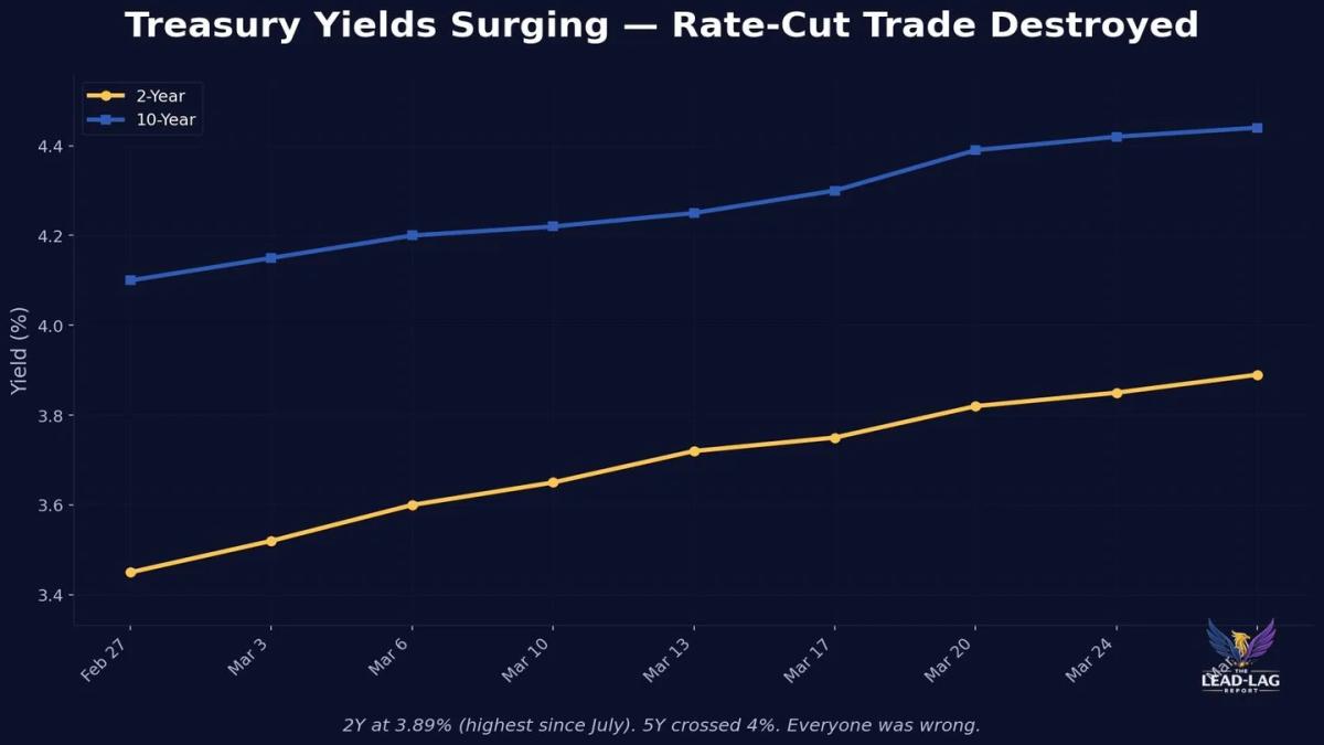 Regional Banks Face Looming CRE Loss Wave