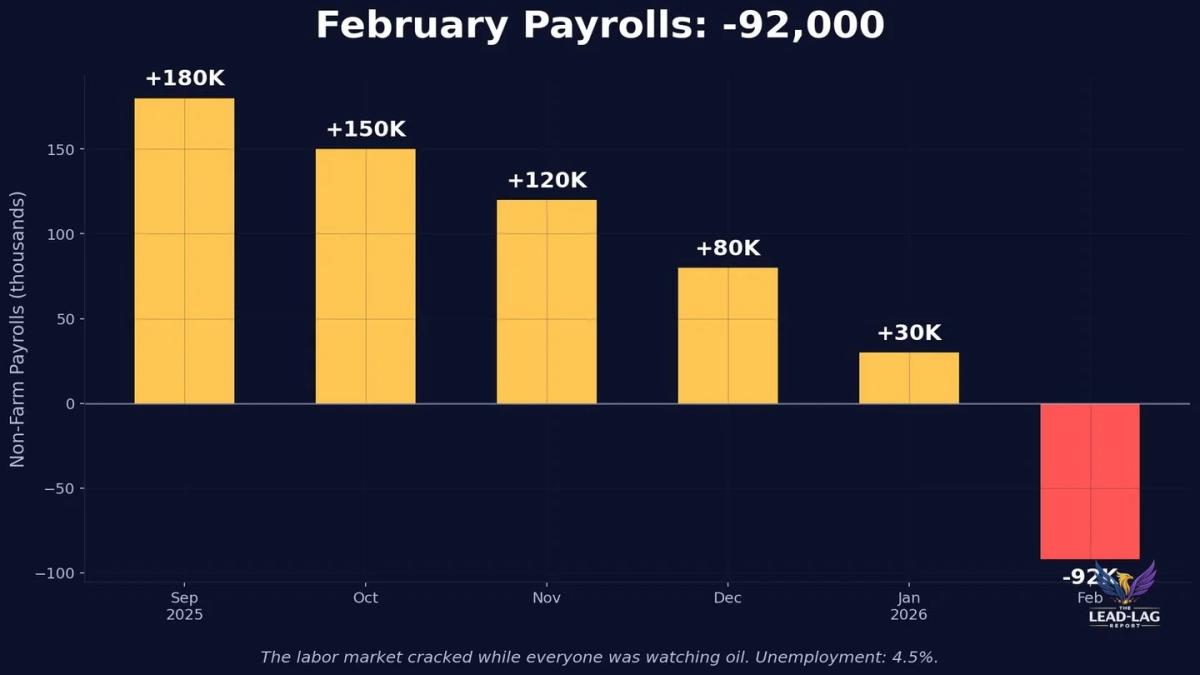Q2 Begins Amid Record March Losses and Broken Support
