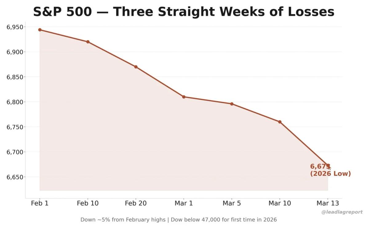 Market's Slow Grind Tests Patience, Not a Crash