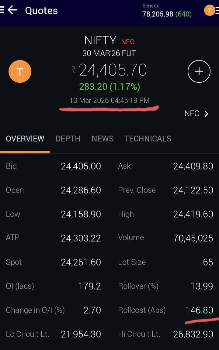 Nifty50 Futures Premium Signals Stable Market Conditions