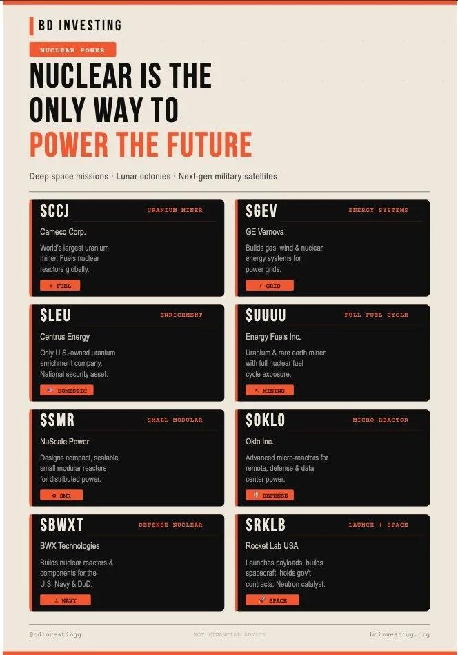 White House Pushes Space Nuclear Reactor Investments by 2030