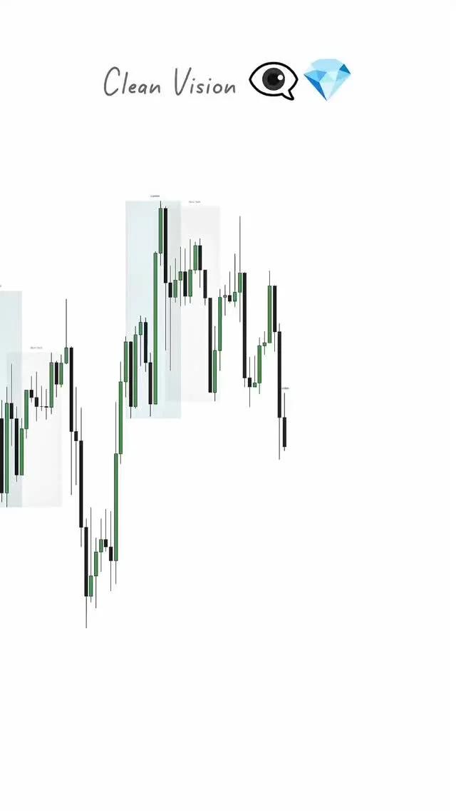 Spot Market Clues: Liquidity Grabs, Structure Shifts, Precise Entries
