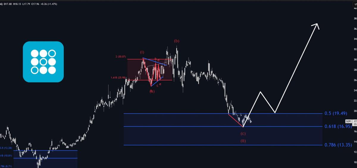 Three Must-Own Stocks at Strong Support Levels