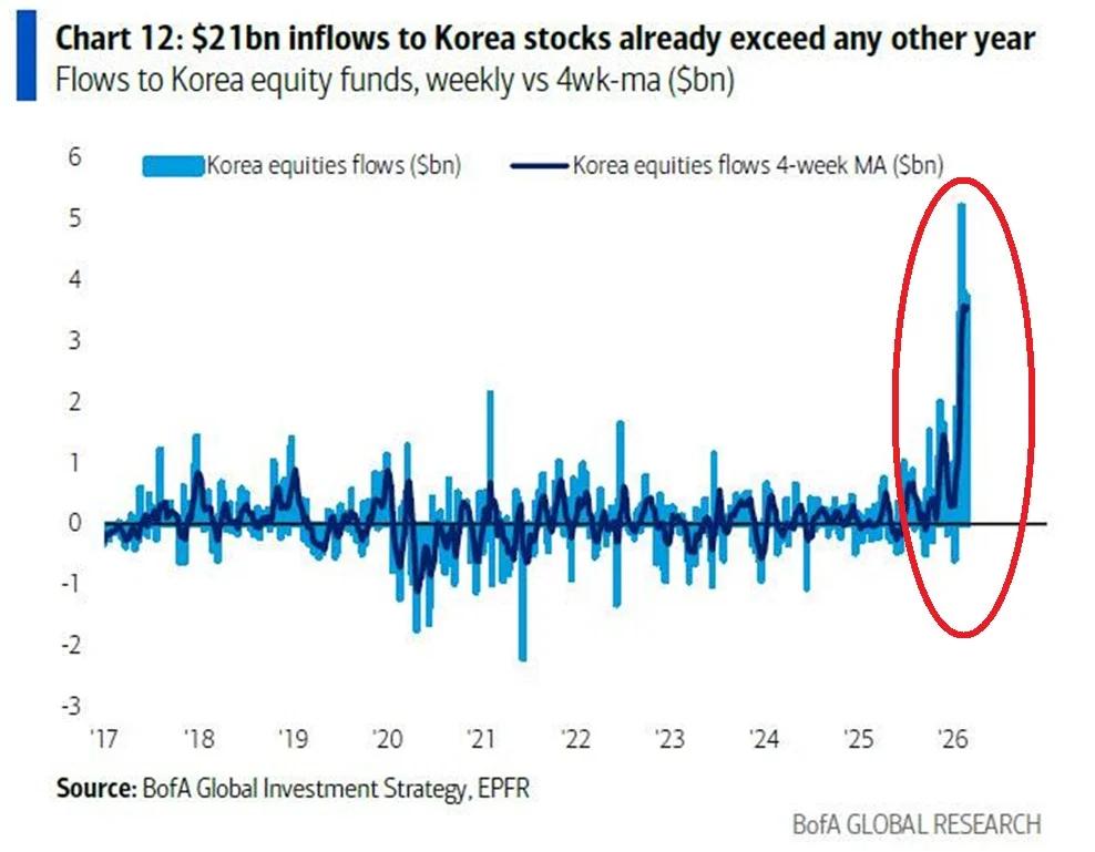 Retail Money Floods Korean Funds Amid Record Market Crash