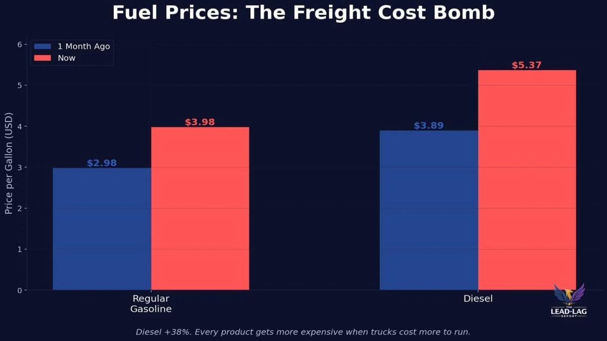 Q1 Shift: Energy Soars, Tech Slumps Amid Scarcity