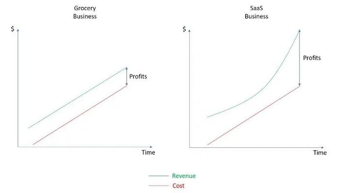 Invest in Untapped Operating Leverage for Hidden Profit Explosions