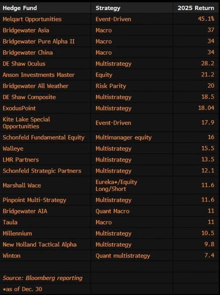Beat 2025 Quant Hedge Returns in 2026
