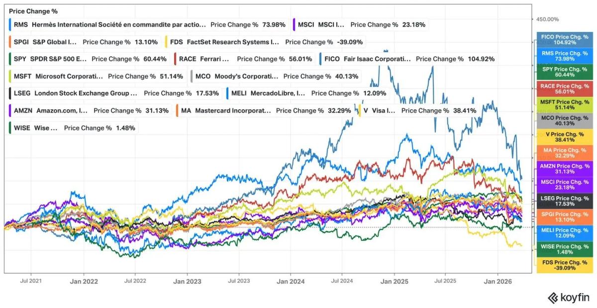 Even Top‑rated Stocks Often Lag the Market over Five Years