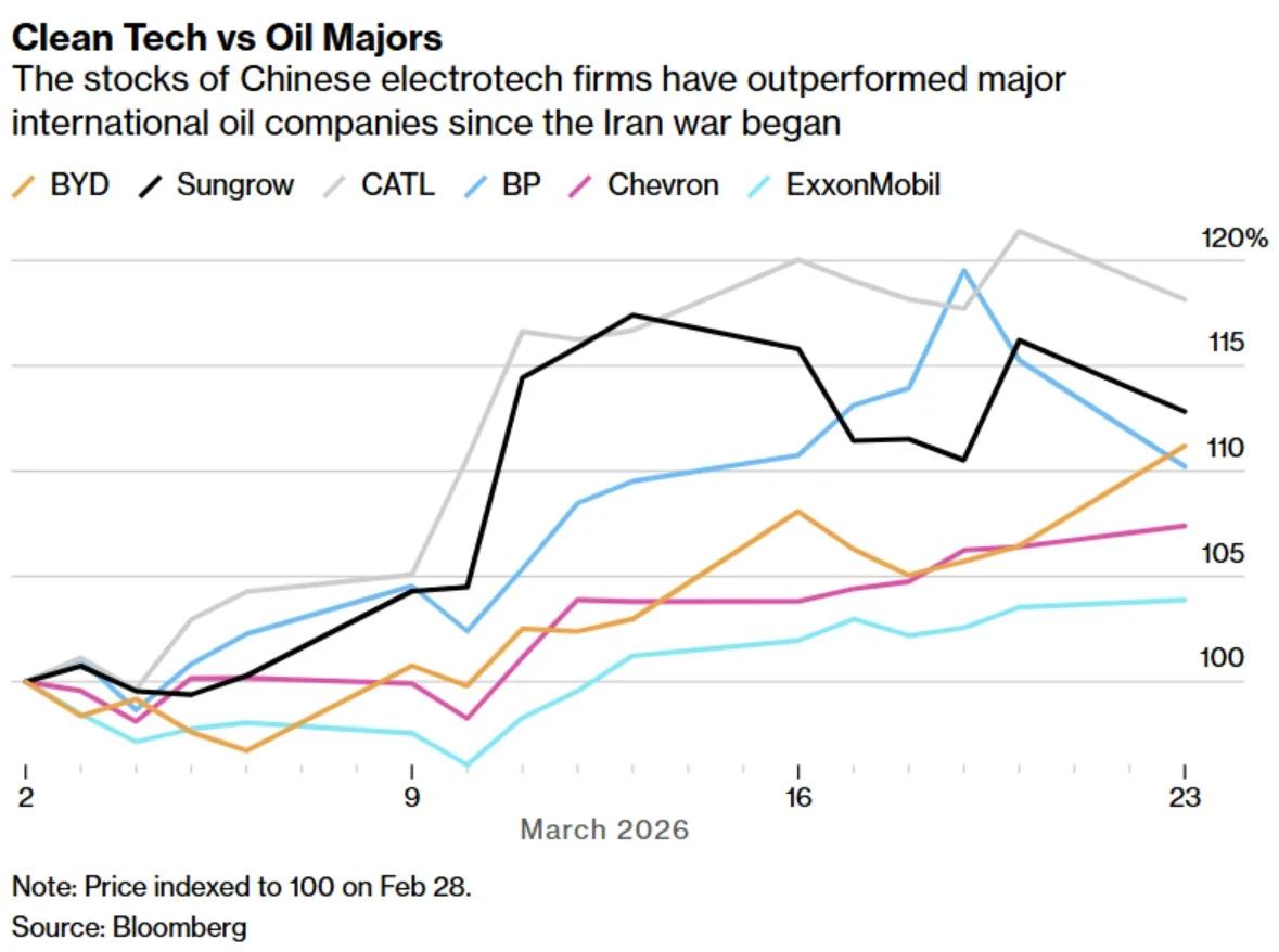 CERAWeek's Chart Set to Dominate Energy Discussions