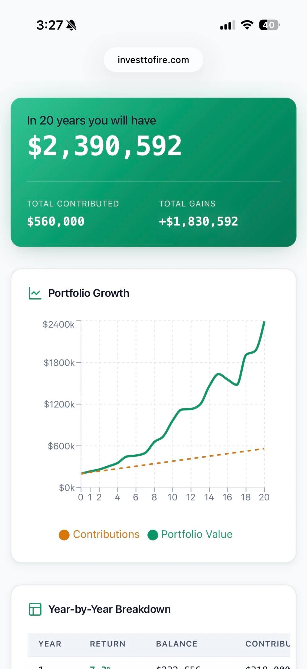 Compounding Beats Social Security Contributions by Millions