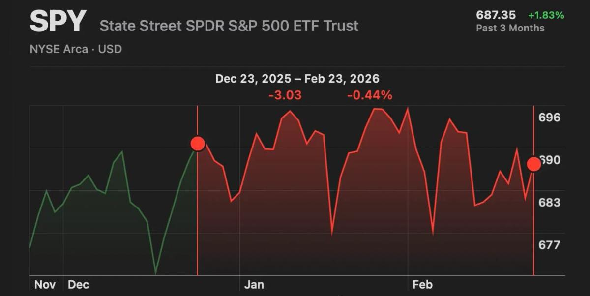 Liquidity, Not Earnings, Halts Market Rally