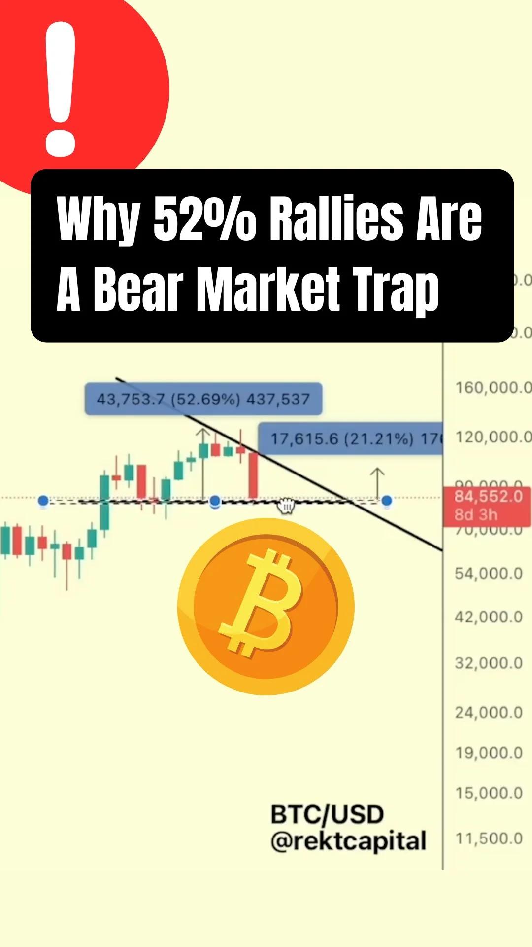 Three Macro Triangles Guide Bitcoin’s Potential Bottom