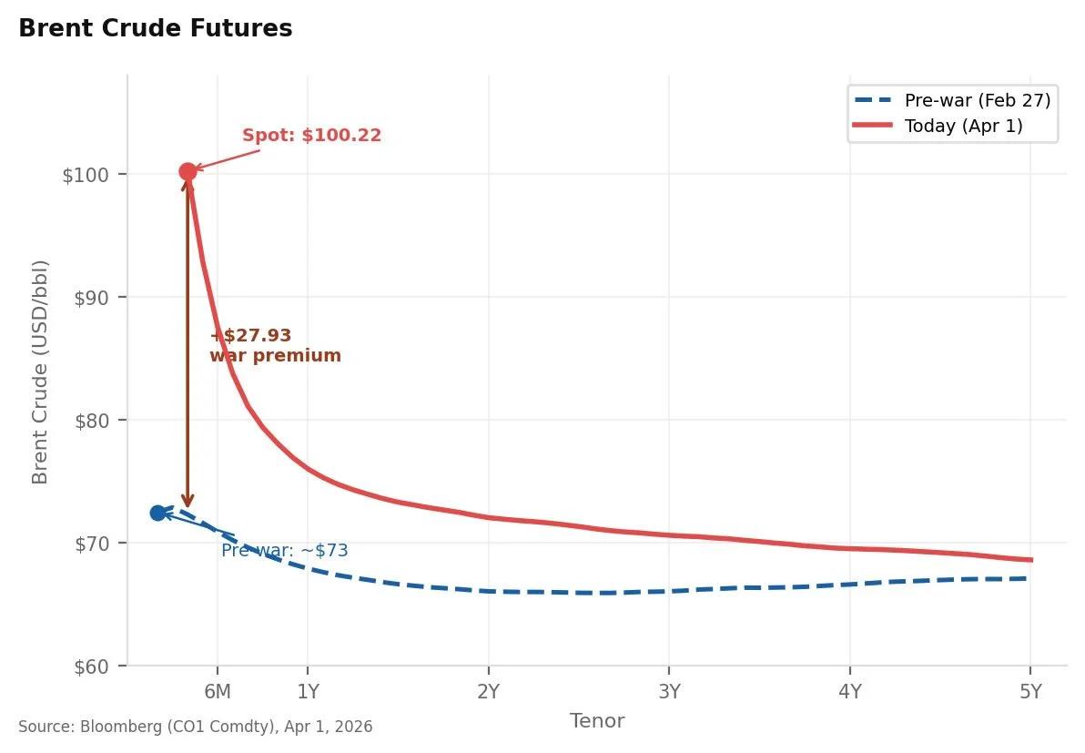 Trump Must End War, Iran Open Hormuz to Curb Prices