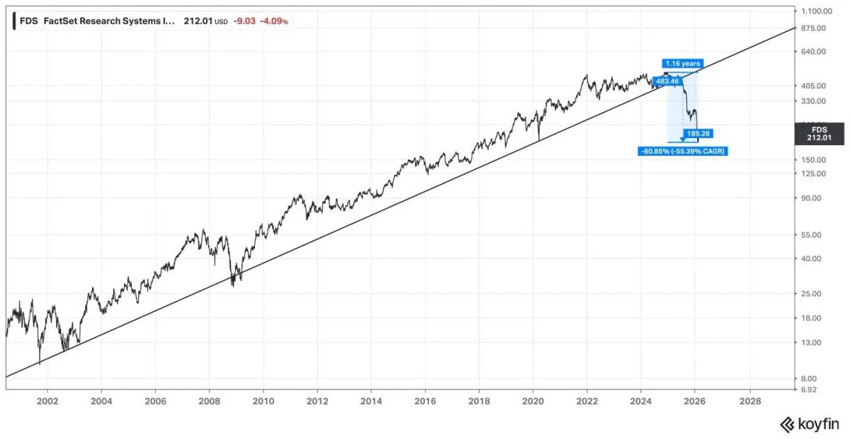 Steeper Uptrends Predict Sharper Market Reversals