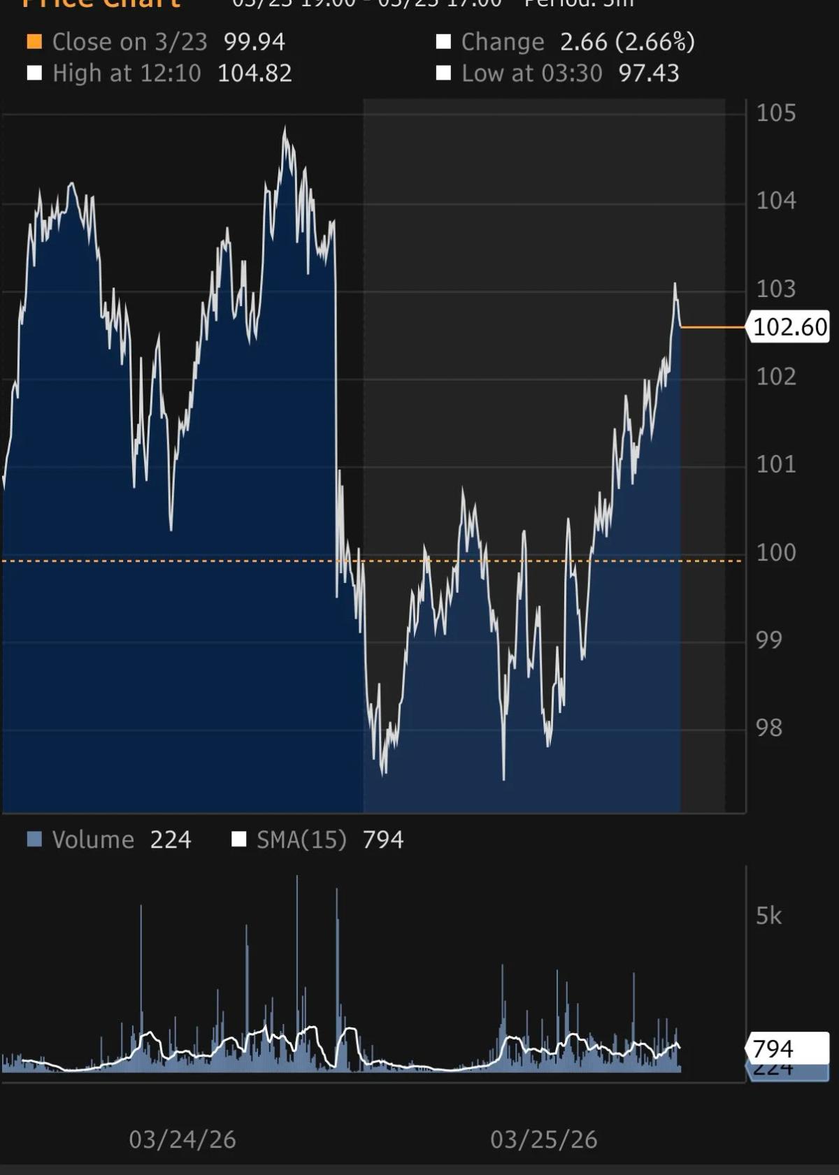 Oil Prices Juggle Conflicting US, Iran, Israel Headlines