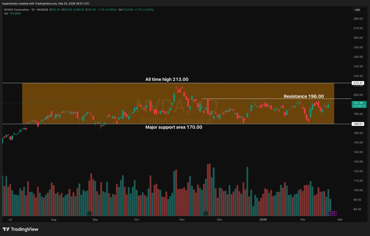 NVDA's Six‑Month Stagnation May End With $12.60 Earnings Swing