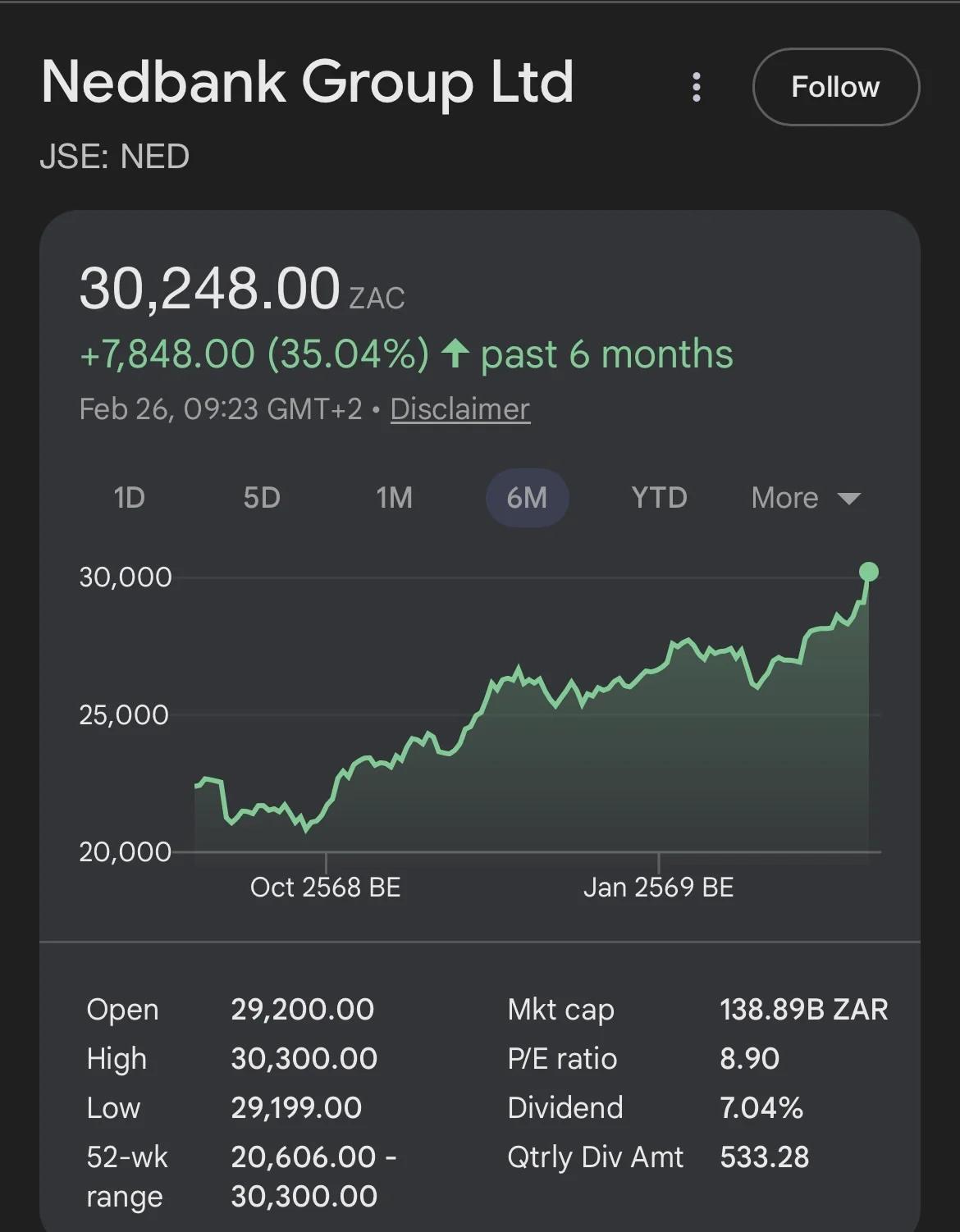 Nedbank's Low P/E, High Yield Made It a No‑Brainer