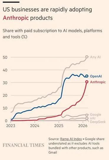 Anthropic Likely a Short‑term Edge, Not Forever