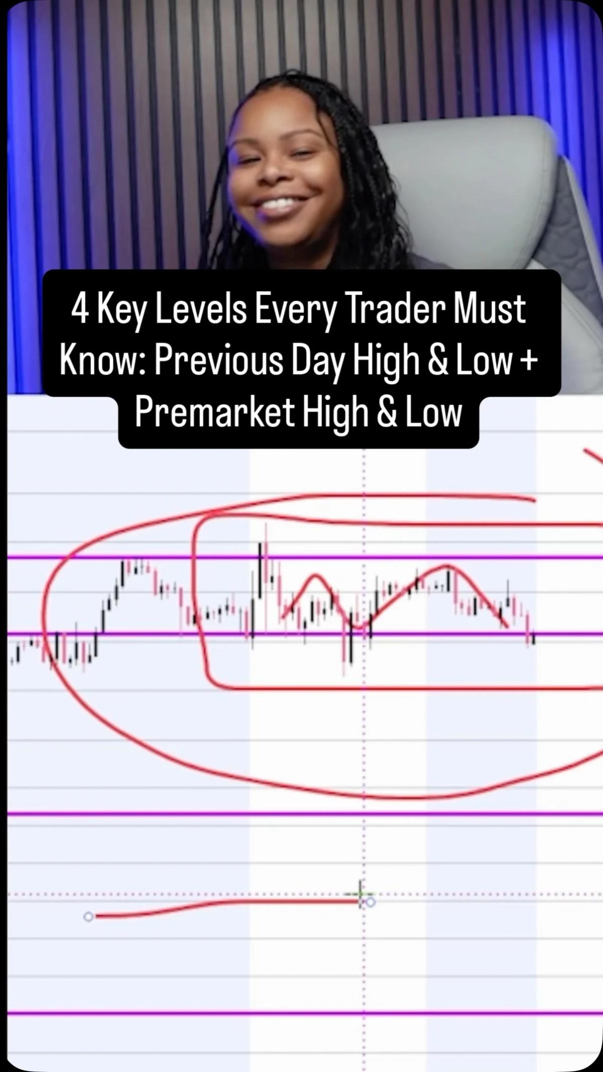 Mark Prior Day and Premarket Levels Before Trading